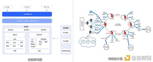 華為與杭州復(fù)雜美區(qū)塊鏈聯(lián)合解決方案 驅(qū)動(dòng)計(jì)算機(jī)軟硬件技術(shù)研發(fā)創(chuàng)新