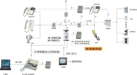 樓宇對(duì)講與房地產(chǎn) 在互聯(lián)網(wǎng)時(shí)代下的命運(yùn)交織