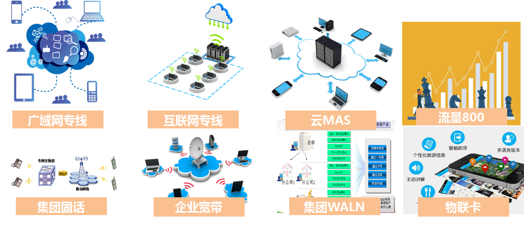中國移動政企產(chǎn)品應用白皮書 計算機軟硬件技術研發(fā)的融合創(chuàng)新與賦能