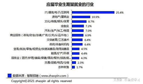 山東誠碩信息科技引領行業趨勢 互聯網成應屆畢業生最期望行業，計算機軟硬件技術研發需求旺盛