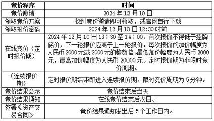 上海市檢測中心部分報廢資產(chǎn)（176項設(shè)備）處置項目在線競價通知